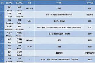 死亡之组的含金量！巴黎vs多特小组赛2-0、1-1携手出线双双四强