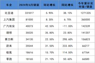 曼晚主编：霍伊伦因病缺阵诺丁汉森林，迪亚洛随队出征